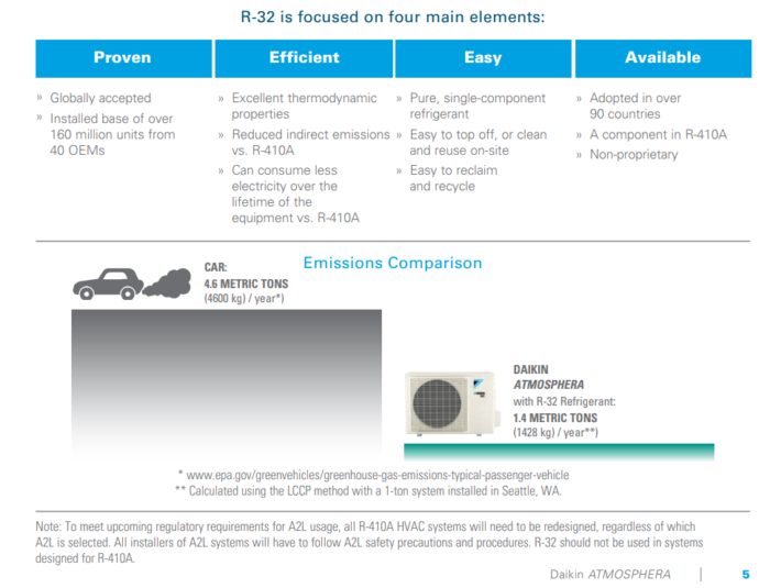 Daikin Atmsophera Heat Pump System